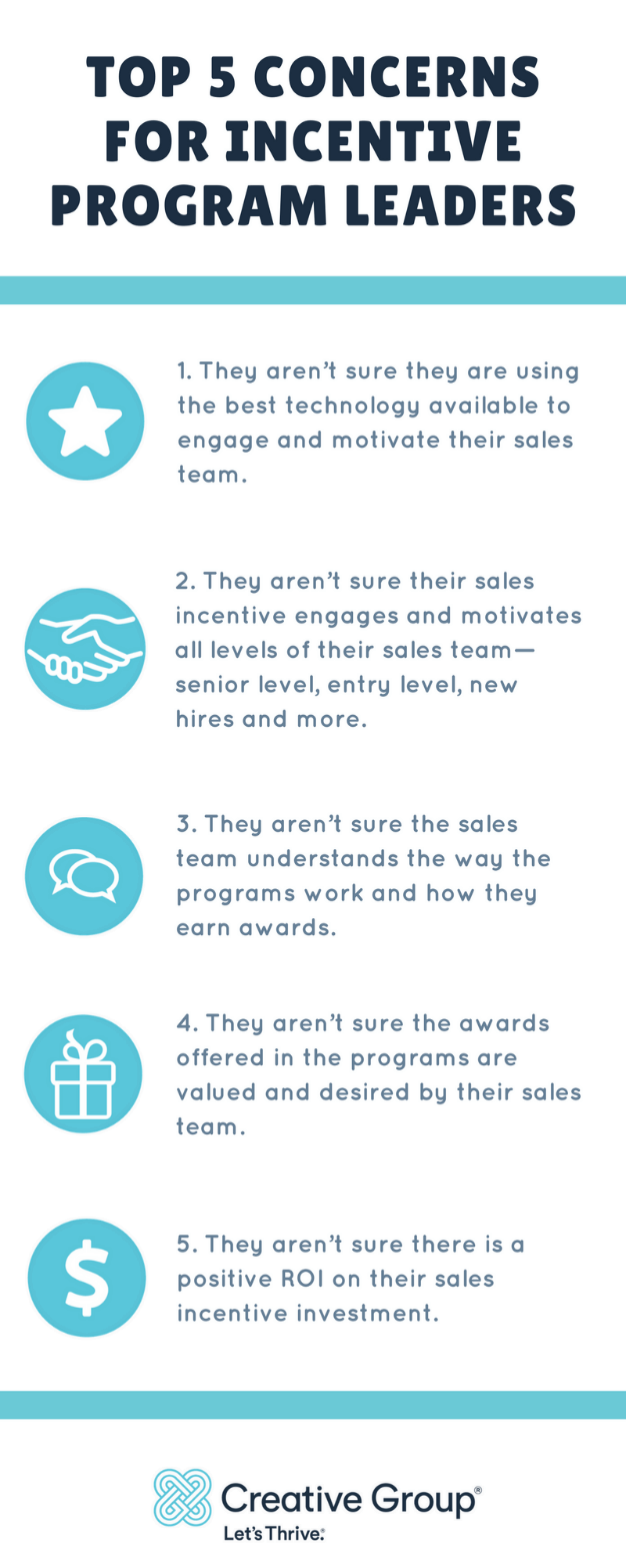 incentive audit infographic
