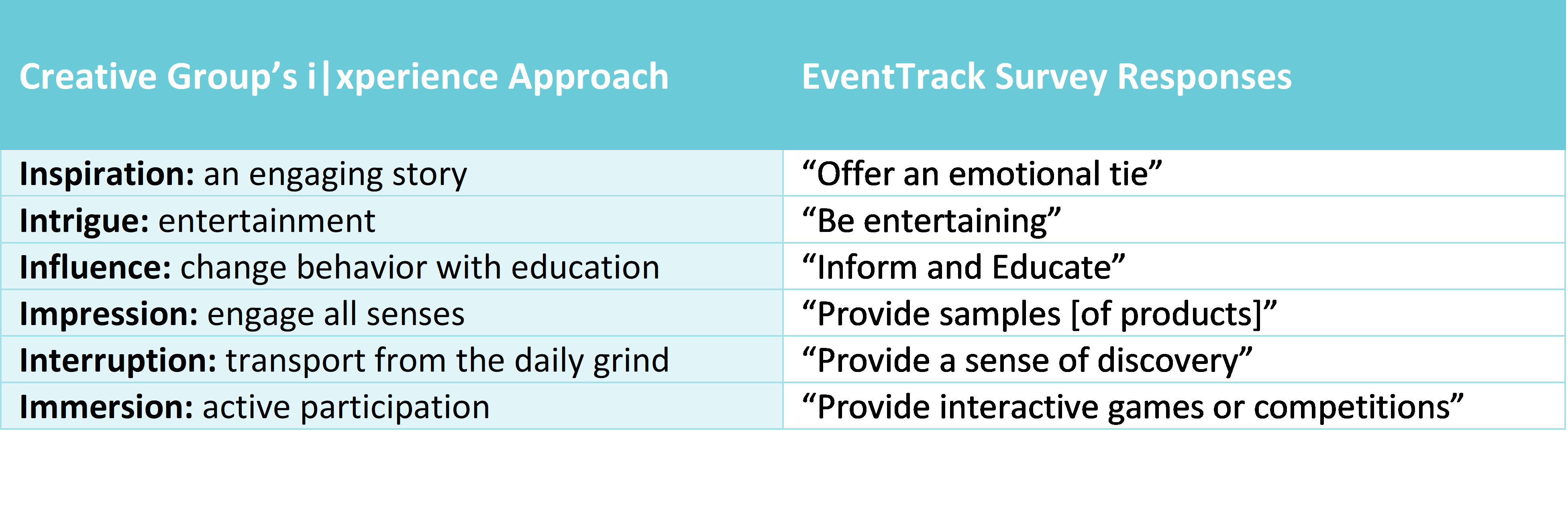 EventTrack Survey Responses